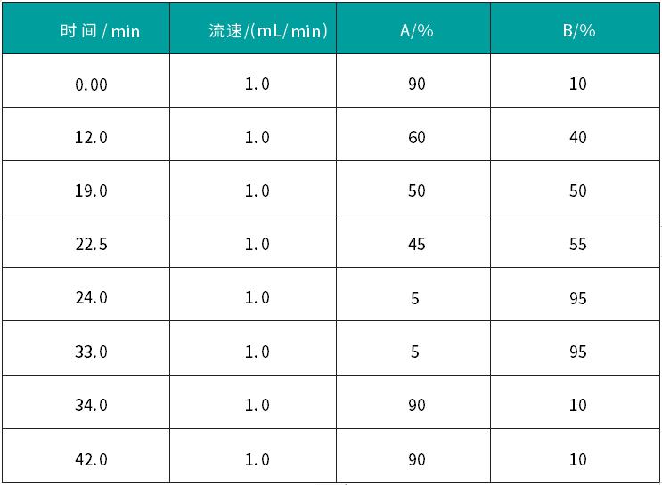 automated-solid-phase-extraction-equipment-20240704-4.jpg