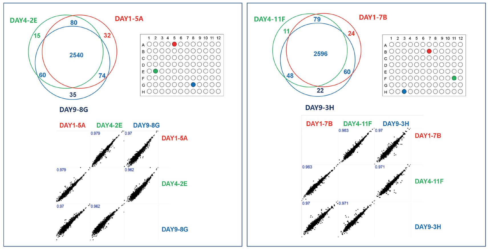 vitae-proteomics-sample-preparation-workstation-20240704-10.jpg